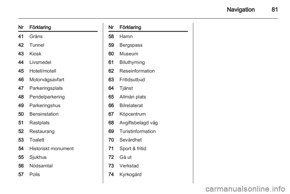 OPEL INSIGNIA 2011  Handbok för infotainmentsystem 