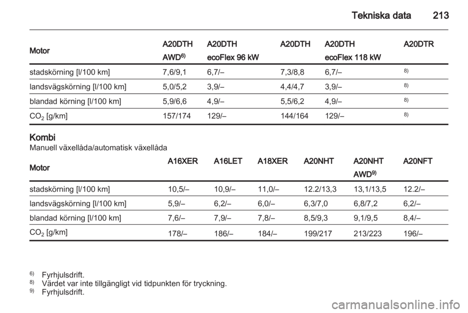 OPEL INSIGNIA 2011 Instruktionsbok OPEL INSIGNIA 2011 Instruktionsbok