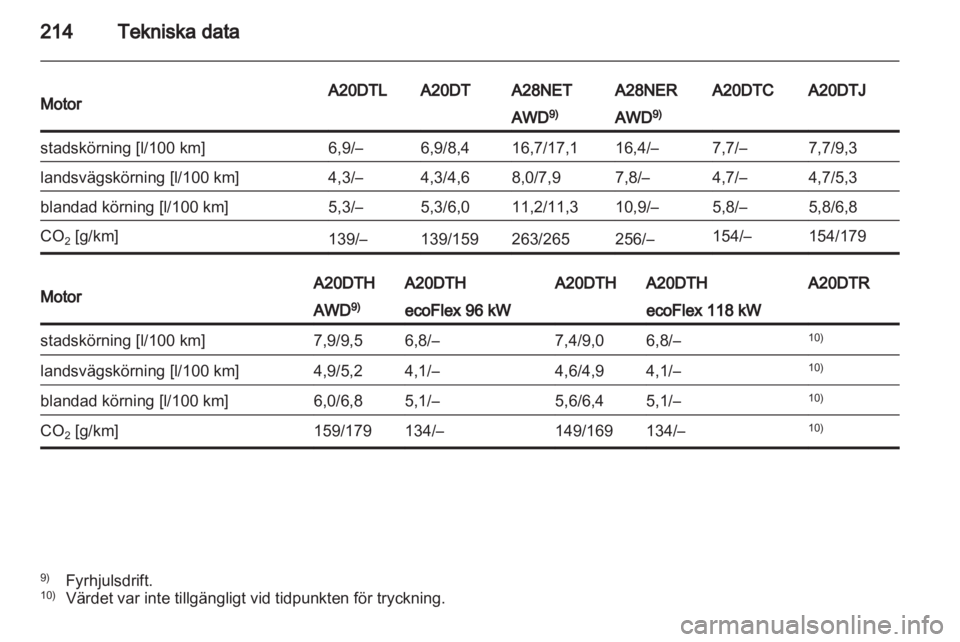 OPEL INSIGNIA 2011 Instruktionsbok OPEL INSIGNIA 2011 Instruktionsbok