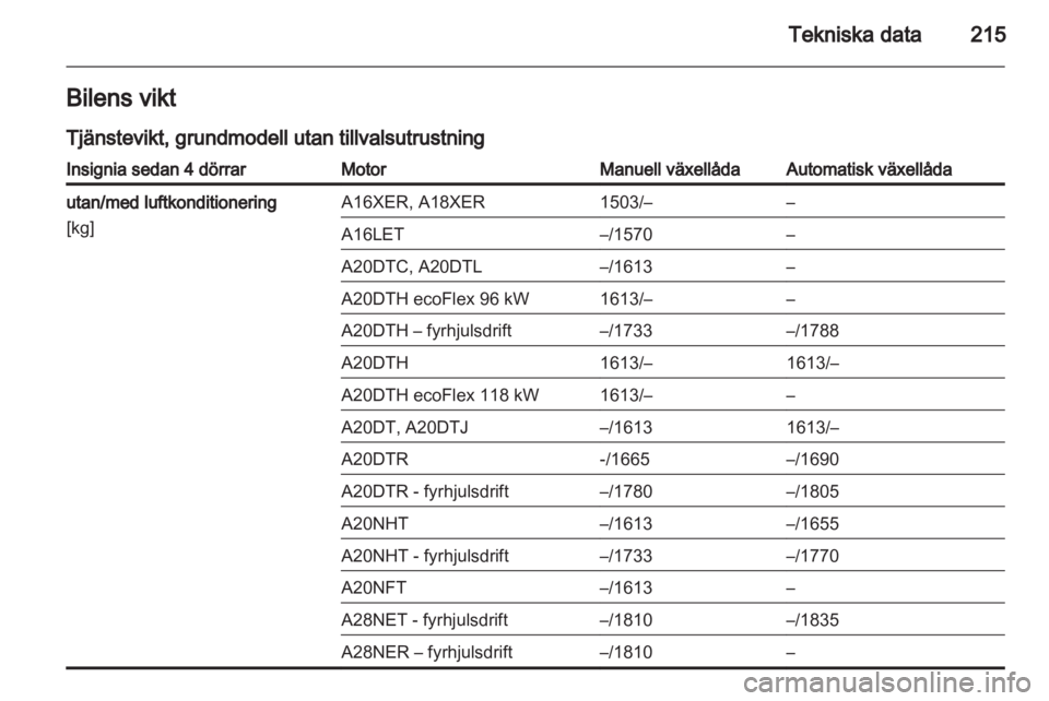 OPEL INSIGNIA 2011 Instruktionsbok OPEL INSIGNIA 2011 Instruktionsbok