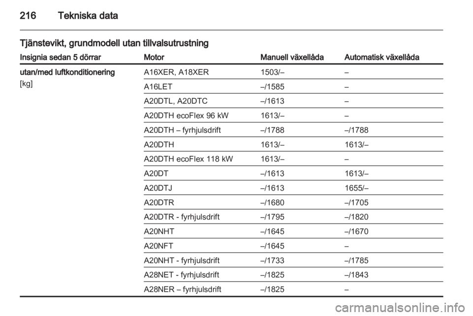 OPEL INSIGNIA 2011 Instruktionsbok OPEL INSIGNIA 2011 Instruktionsbok