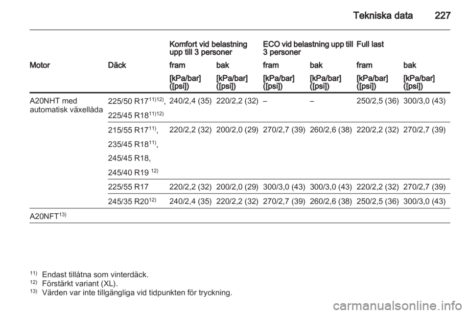 OPEL INSIGNIA 2011 Instruktionsbok OPEL INSIGNIA 2011 Instruktionsbok