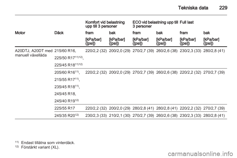 OPEL INSIGNIA 2011 Instruktionsbok OPEL INSIGNIA 2011 Instruktionsbok