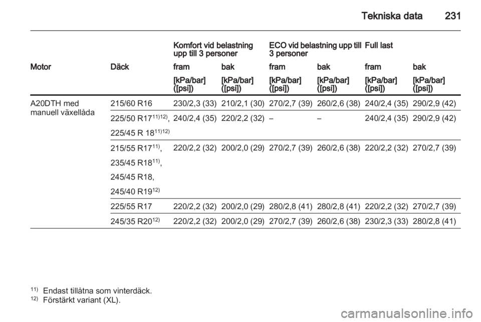 OPEL INSIGNIA 2011 Instruktionsbok OPEL INSIGNIA 2011 Instruktionsbok
