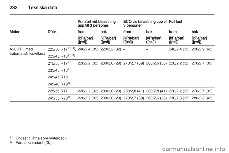 OPEL INSIGNIA 2011 Instruktionsbok OPEL INSIGNIA 2011 Instruktionsbok
