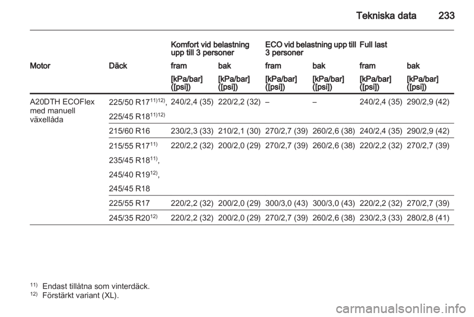 OPEL INSIGNIA 2011 Instruktionsbok OPEL INSIGNIA 2011 Instruktionsbok