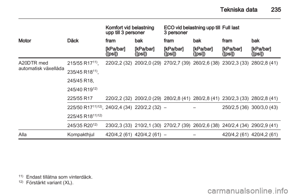 OPEL INSIGNIA 2011 Instruktionsbok OPEL INSIGNIA 2011 Instruktionsbok