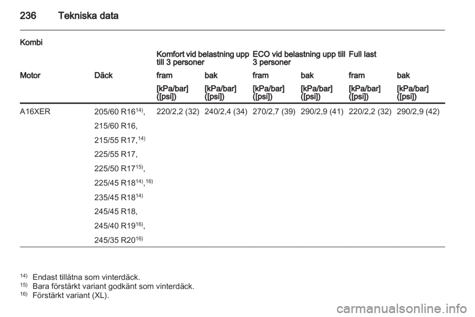 OPEL INSIGNIA 2011 Instruktionsbok OPEL INSIGNIA 2011 Instruktionsbok