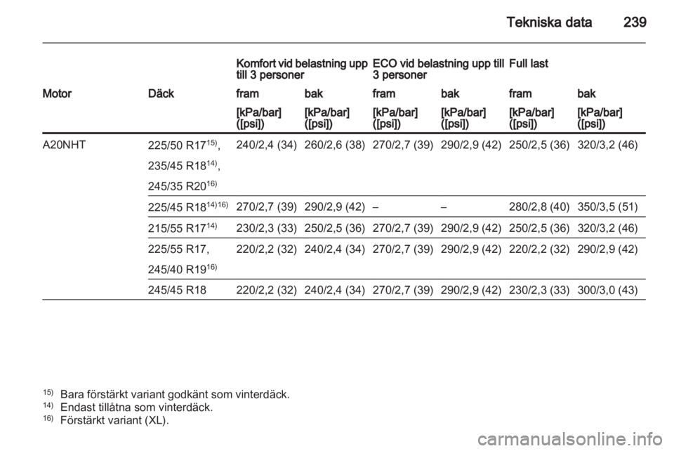 OPEL INSIGNIA 2011 Instruktionsbok OPEL INSIGNIA 2011 Instruktionsbok
