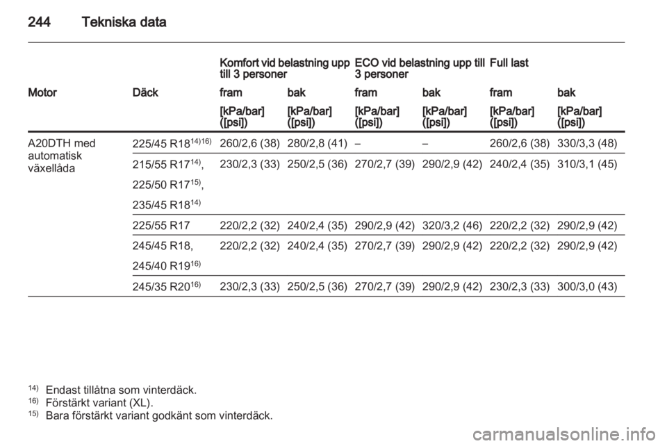 OPEL INSIGNIA 2011 Instruktionsbok OPEL INSIGNIA 2011 Instruktionsbok