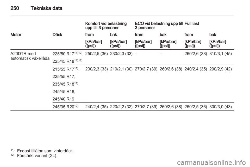 OPEL INSIGNIA 2011 Instruktionsbok OPEL INSIGNIA 2011 Instruktionsbok