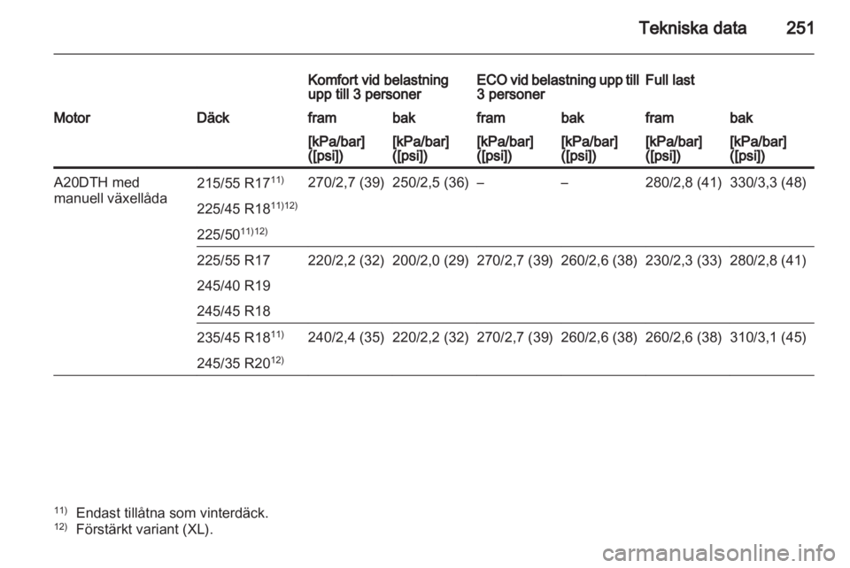 OPEL INSIGNIA 2011 Instruktionsbok OPEL INSIGNIA 2011 Instruktionsbok