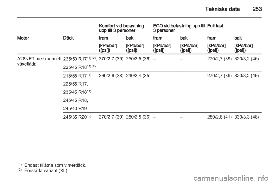 OPEL INSIGNIA 2011 Instruktionsbok OPEL INSIGNIA 2011 Instruktionsbok