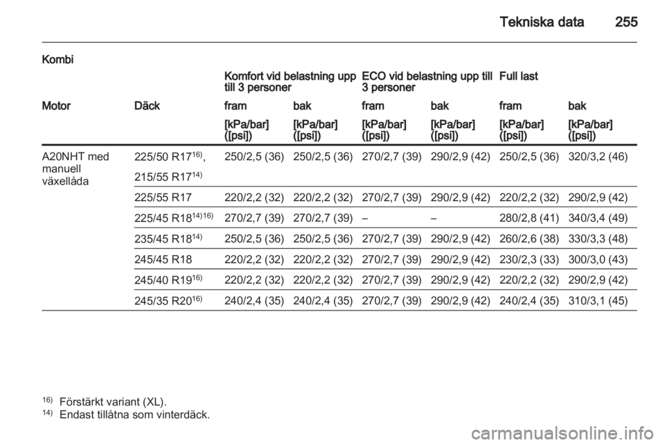 OPEL INSIGNIA 2011 Instruktionsbok OPEL INSIGNIA 2011 Instruktionsbok