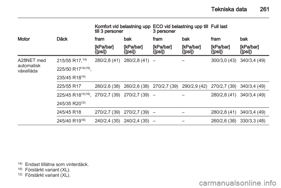 OPEL INSIGNIA 2011  Instruktionsbok 