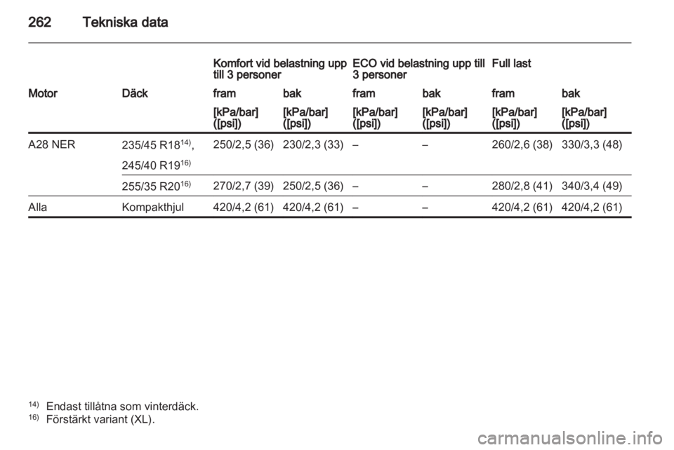 OPEL INSIGNIA 2011  Instruktionsbok 