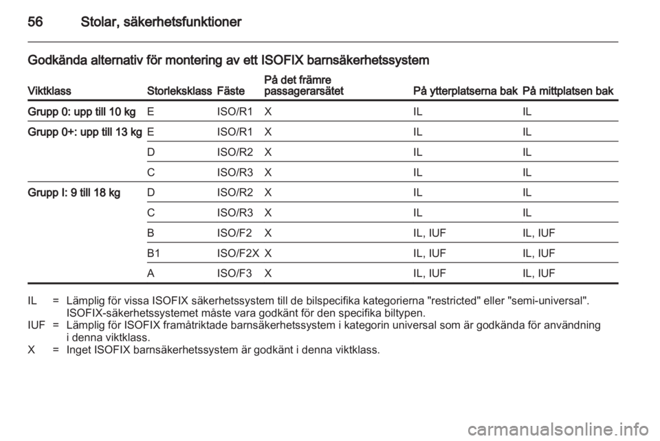 OPEL INSIGNIA 2011  Instruktionsbok 