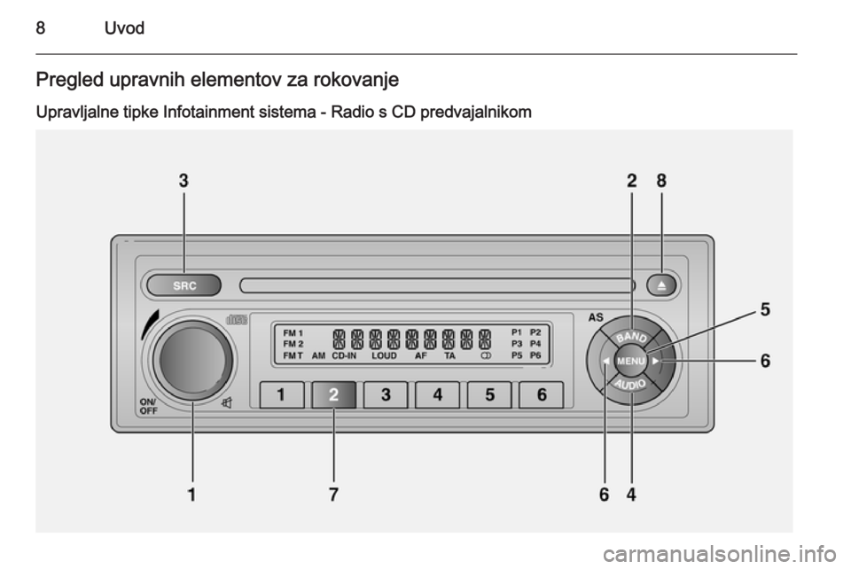 OPEL COMBO 2014  Navodila za uporabo Infotainment sistema 8UvodPregled upravnih elementov za rokovanjeUpravljalne tipke Infotainment sistema - Radio s CD predvajalnikom 