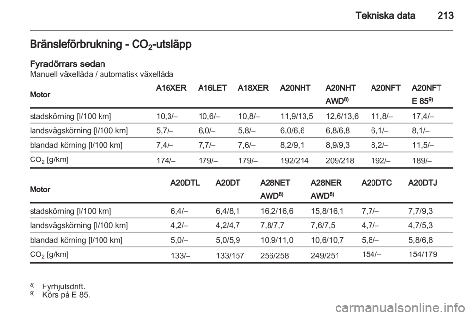 OPEL INSIGNIA 2011.5 Instruktionsbok OPEL INSIGNIA 2011.5 Instruktionsbok