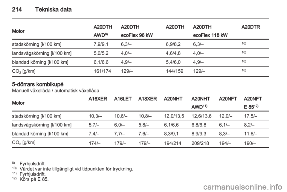 OPEL INSIGNIA 2011.5 Instruktionsbok OPEL INSIGNIA 2011.5 Instruktionsbok