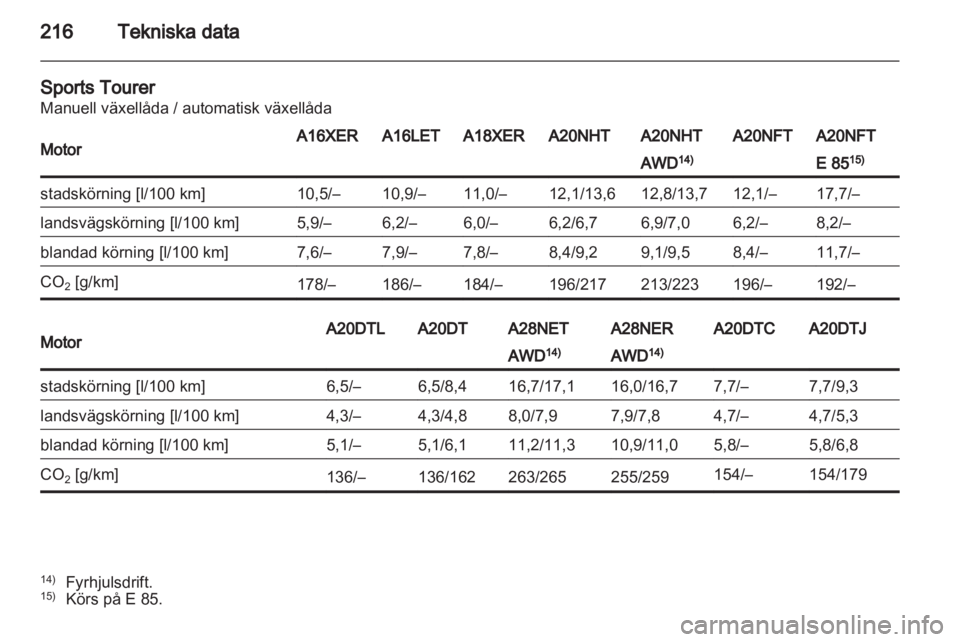 OPEL INSIGNIA 2011.5 Instruktionsbok OPEL INSIGNIA 2011.5 Instruktionsbok