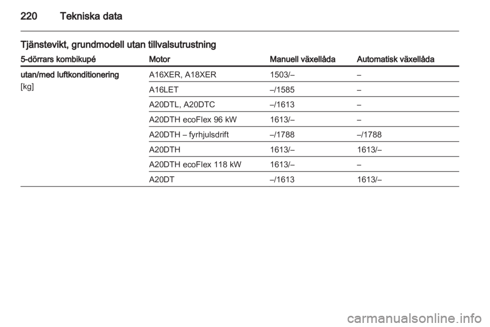 OPEL INSIGNIA 2011.5 Instruktionsbok OPEL INSIGNIA 2011.5 Instruktionsbok