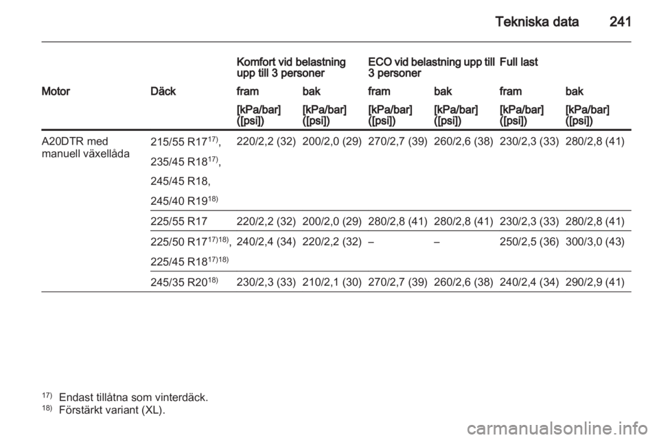 OPEL INSIGNIA 2011.5  Instruktionsbok 