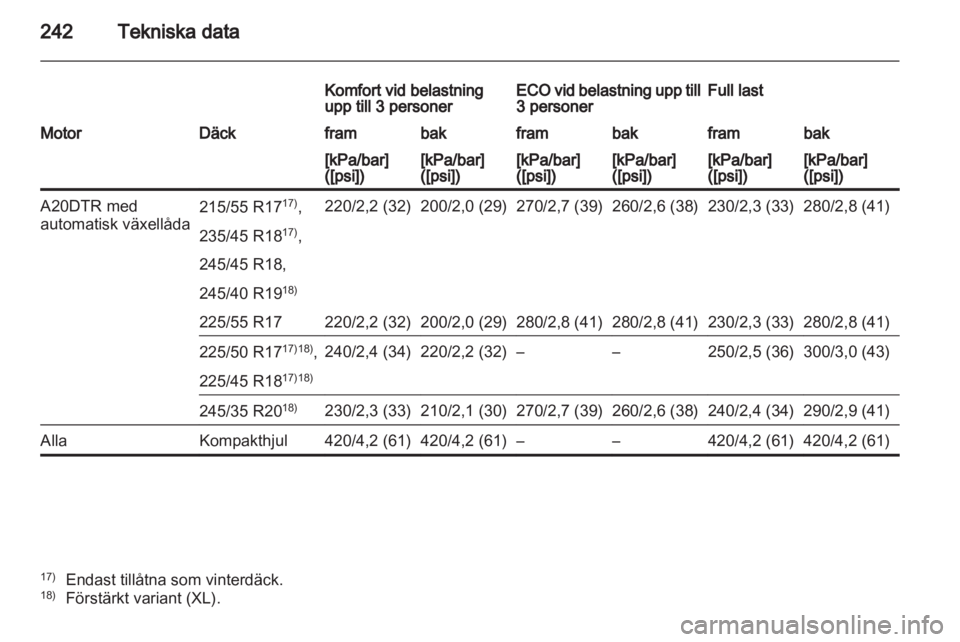 OPEL INSIGNIA 2011.5  Instruktionsbok 