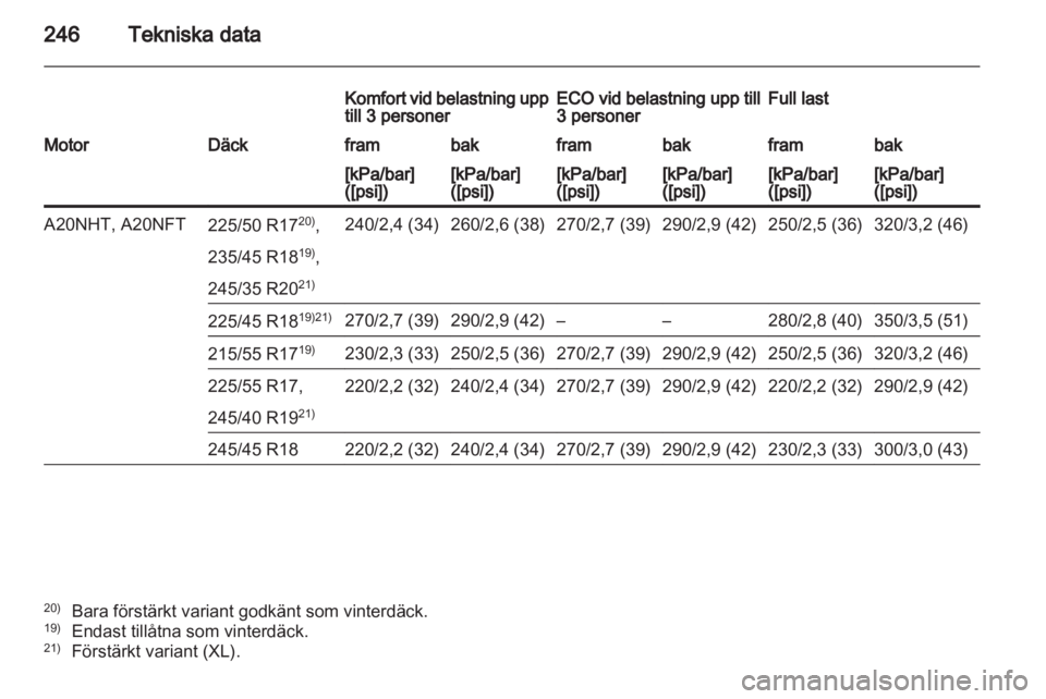 OPEL INSIGNIA 2011.5  Instruktionsbok 