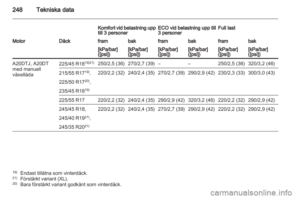 OPEL INSIGNIA 2011.5  Instruktionsbok 