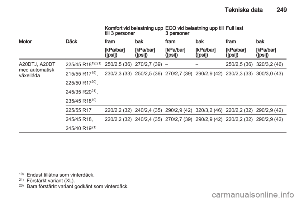 OPEL INSIGNIA 2011.5  Instruktionsbok 