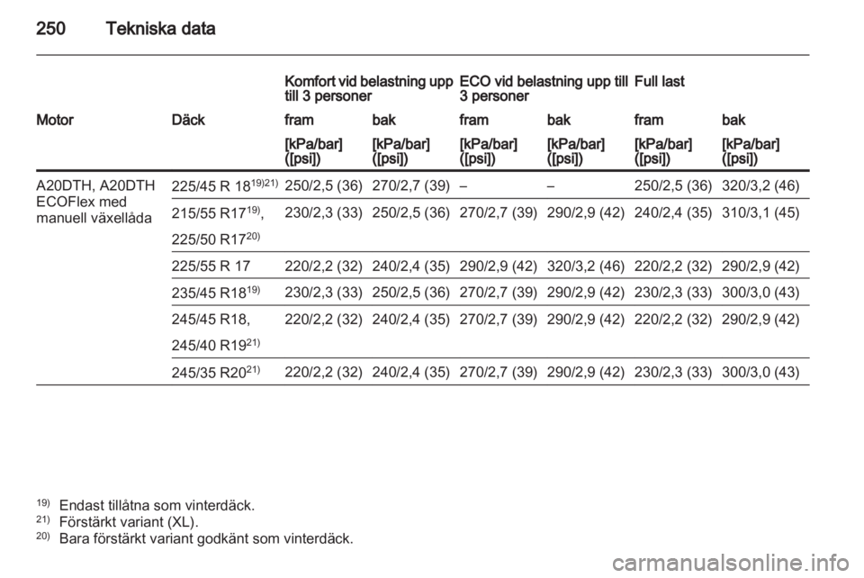 OPEL INSIGNIA 2011.5  Instruktionsbok 