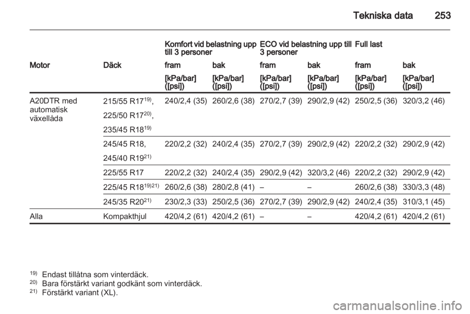 OPEL INSIGNIA 2011.5 Instruktionsbok OPEL INSIGNIA 2011.5 Instruktionsbok