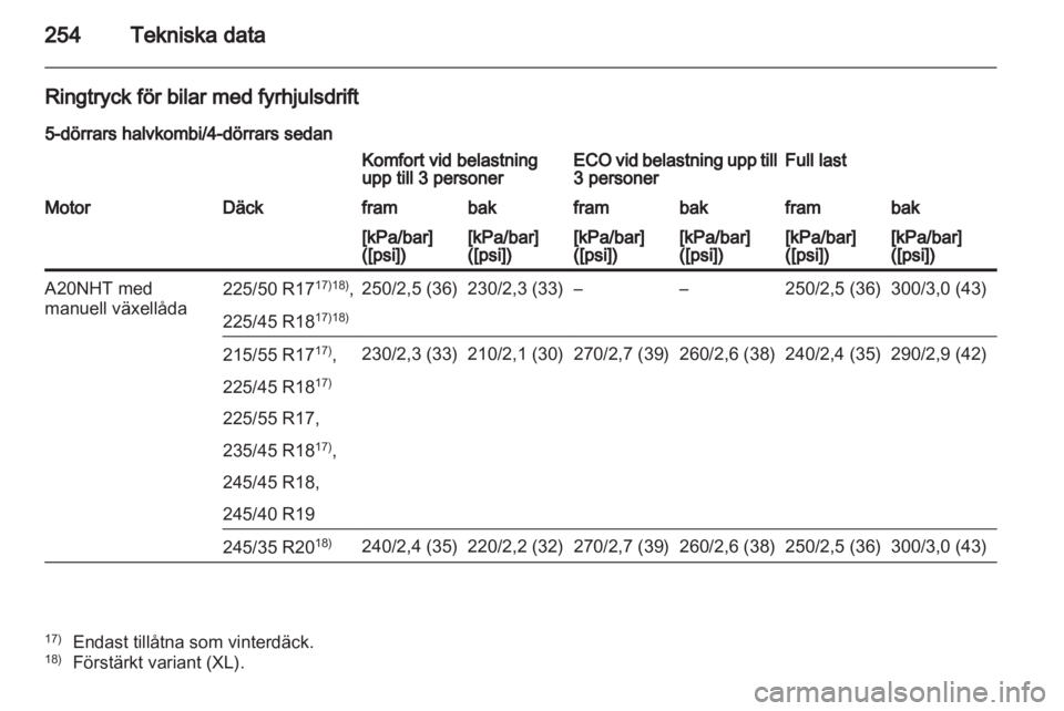 OPEL INSIGNIA 2011.5 Instruktionsbok OPEL INSIGNIA 2011.5 Instruktionsbok