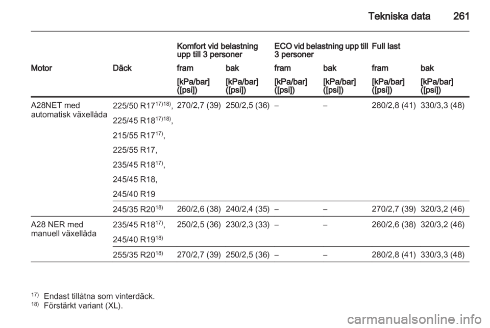 OPEL INSIGNIA 2011.5 Instruktionsbok OPEL INSIGNIA 2011.5 Instruktionsbok