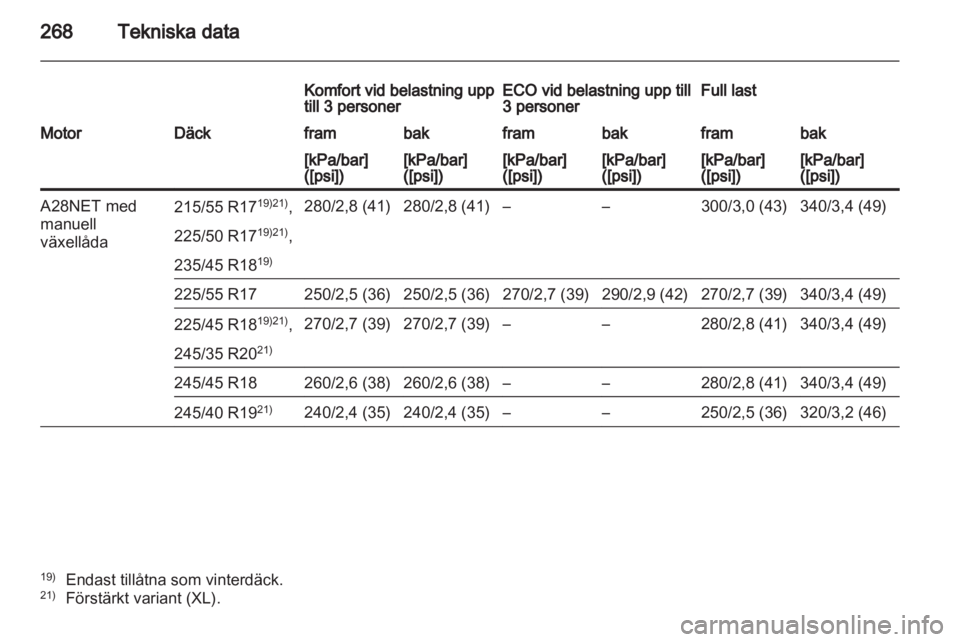 OPEL INSIGNIA 2011.5 Instruktionsbok OPEL INSIGNIA 2011.5 Instruktionsbok