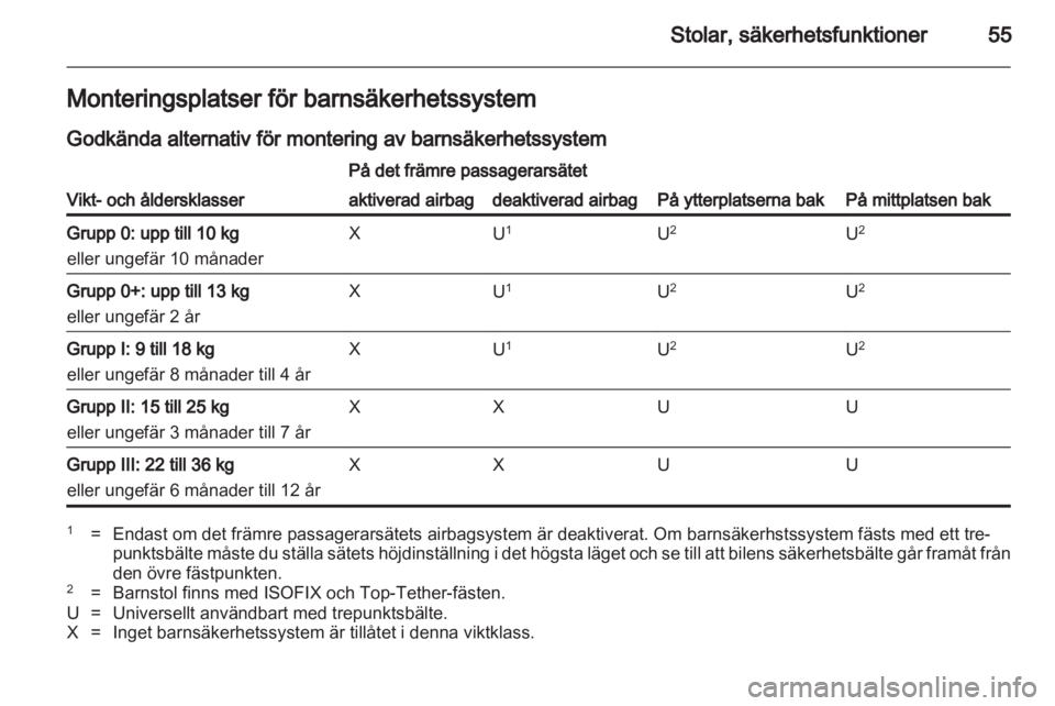 OPEL INSIGNIA 2011.5  Instruktionsbok 