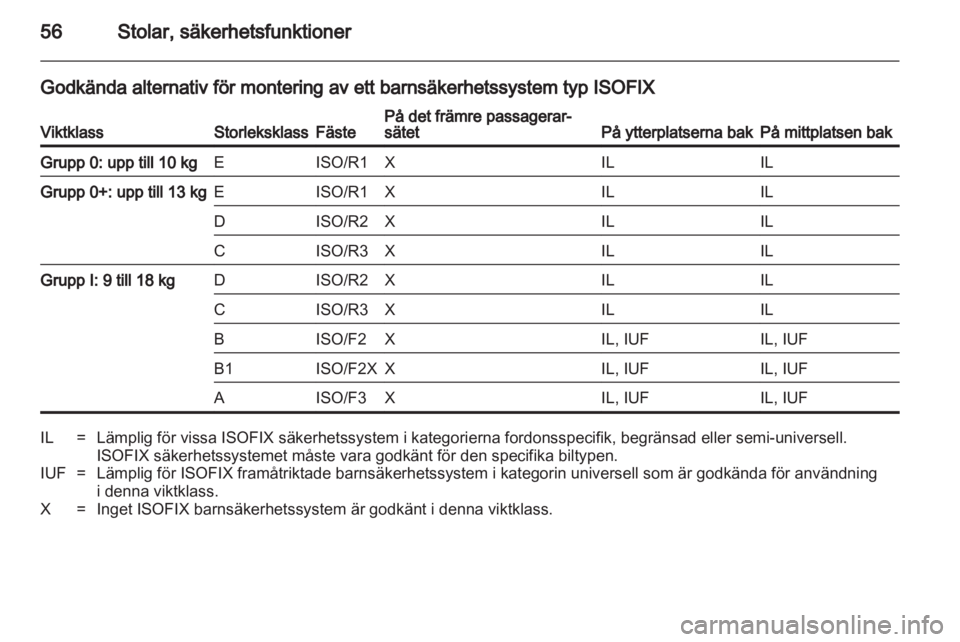 OPEL INSIGNIA 2011.5  Instruktionsbok 