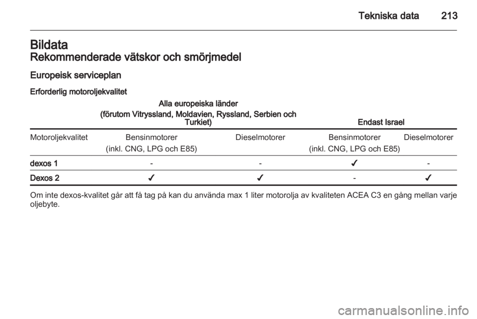 OPEL INSIGNIA 2012 Instruktionsbok OPEL INSIGNIA 2012 Instruktionsbok