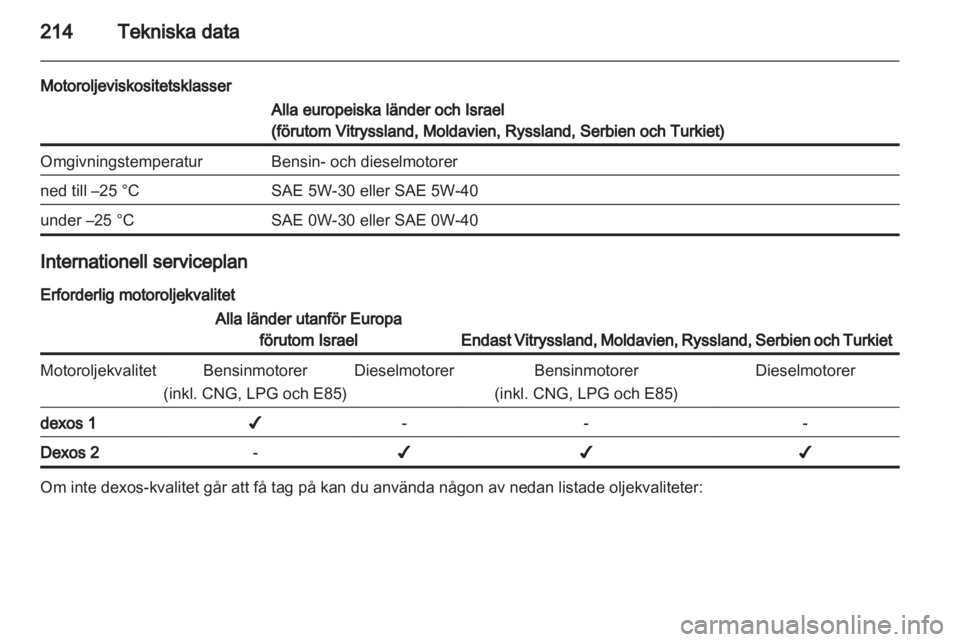 OPEL INSIGNIA 2012 Instruktionsbok OPEL INSIGNIA 2012 Instruktionsbok