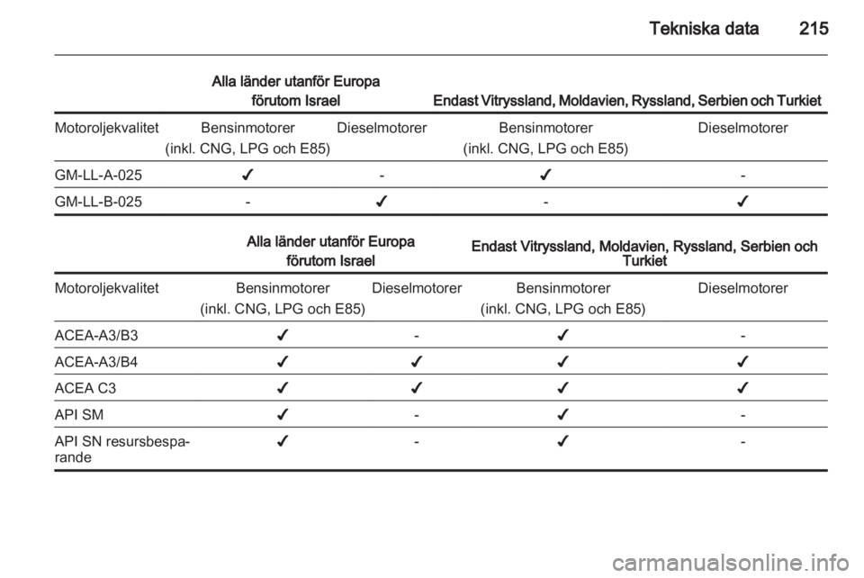 OPEL INSIGNIA 2012 Instruktionsbok OPEL INSIGNIA 2012 Instruktionsbok