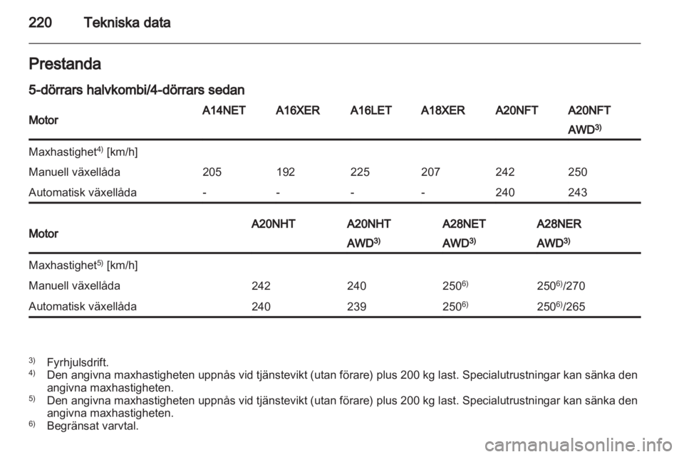 OPEL INSIGNIA 2012 Instruktionsbok OPEL INSIGNIA 2012 Instruktionsbok