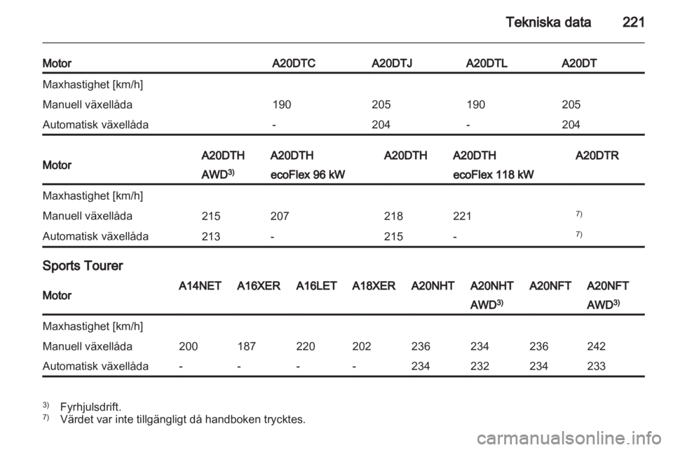 OPEL INSIGNIA 2012 Instruktionsbok OPEL INSIGNIA 2012 Instruktionsbok