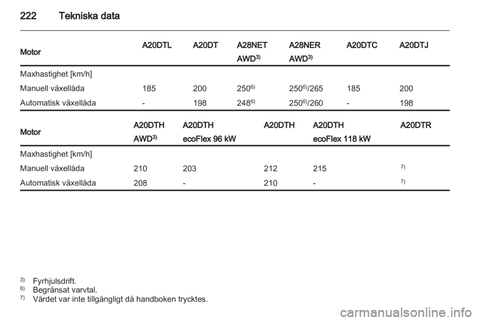 OPEL INSIGNIA 2012 Instruktionsbok OPEL INSIGNIA 2012 Instruktionsbok