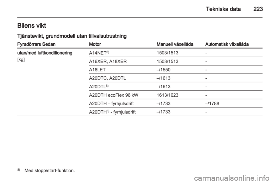 OPEL INSIGNIA 2012 Instruktionsbok OPEL INSIGNIA 2012 Instruktionsbok