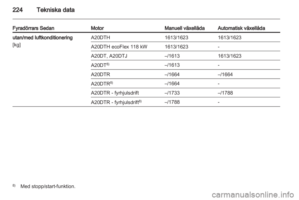 OPEL INSIGNIA 2012 Instruktionsbok OPEL INSIGNIA 2012 Instruktionsbok