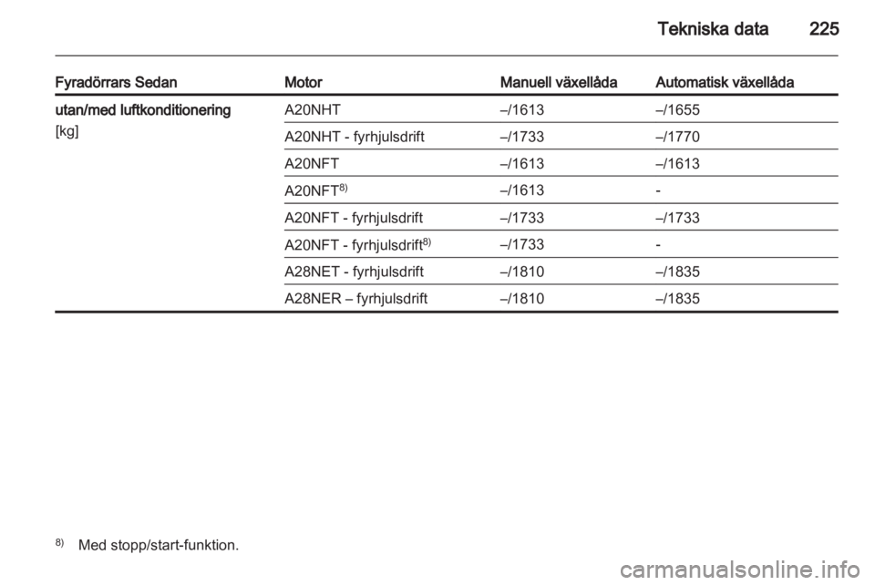 OPEL INSIGNIA 2012 Instruktionsbok OPEL INSIGNIA 2012 Instruktionsbok