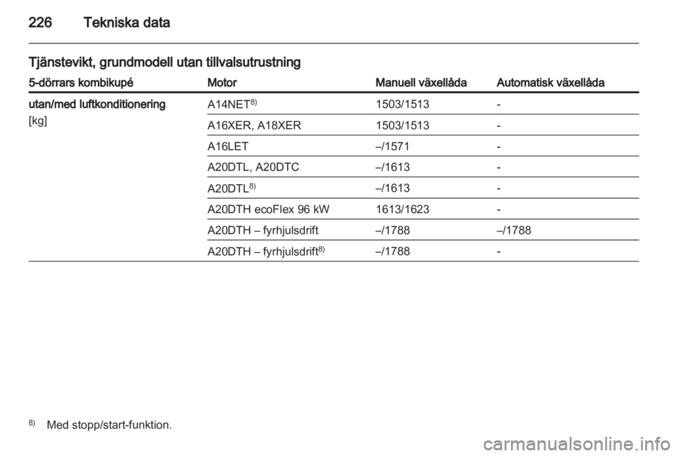OPEL INSIGNIA 2012 Instruktionsbok OPEL INSIGNIA 2012 Instruktionsbok