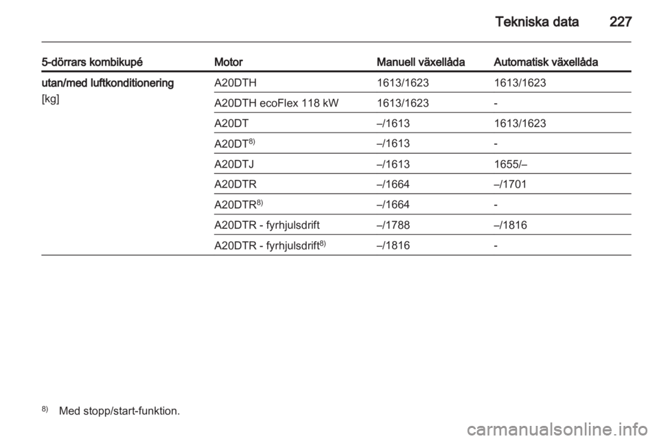 OPEL INSIGNIA 2012 Instruktionsbok OPEL INSIGNIA 2012 Instruktionsbok