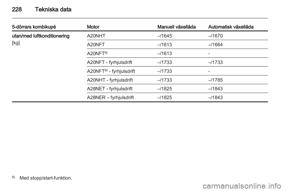 OPEL INSIGNIA 2012 Instruktionsbok OPEL INSIGNIA 2012 Instruktionsbok